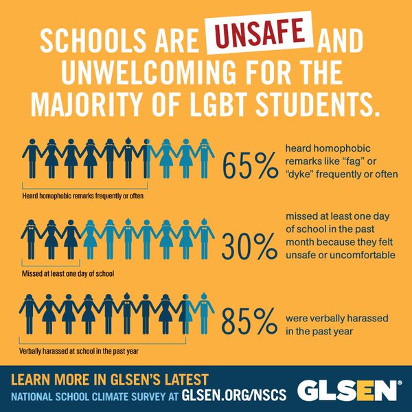 Schools_unsafe_glsen
